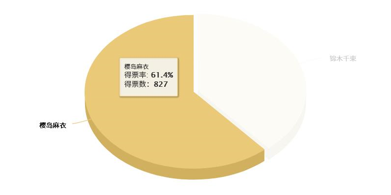 樱岛麻衣-锦木千束