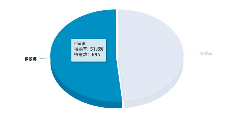 伊蕾娜-绫波丽